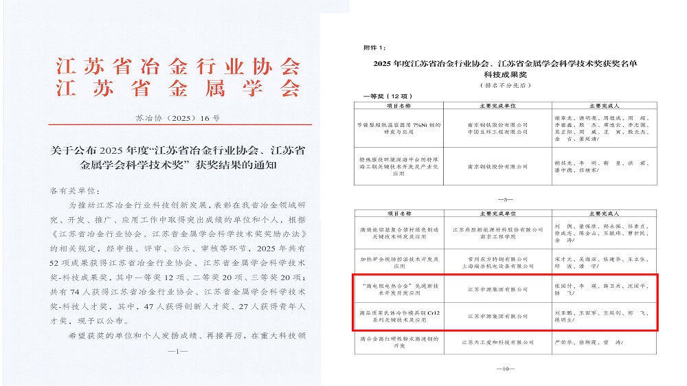 “江苏省冶金行业协会、江苏省金属学会科学技术奖”获奖结果